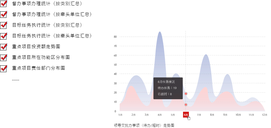 系统框架